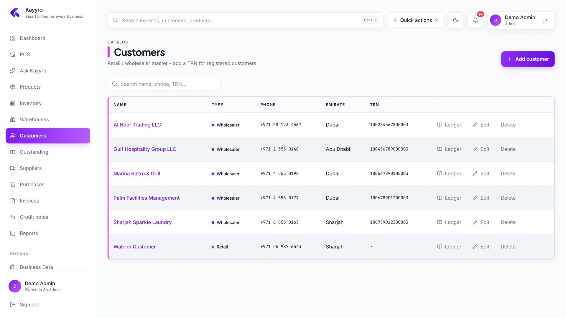 Customers and credit, tracked - Kayyro screenshot